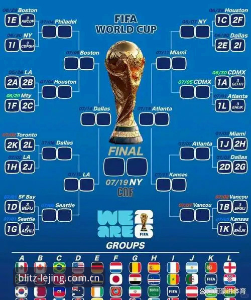 2026世界杯观赛困局深度评测：签证战火双重夹击，乐竞体育平台带你直击现场困局